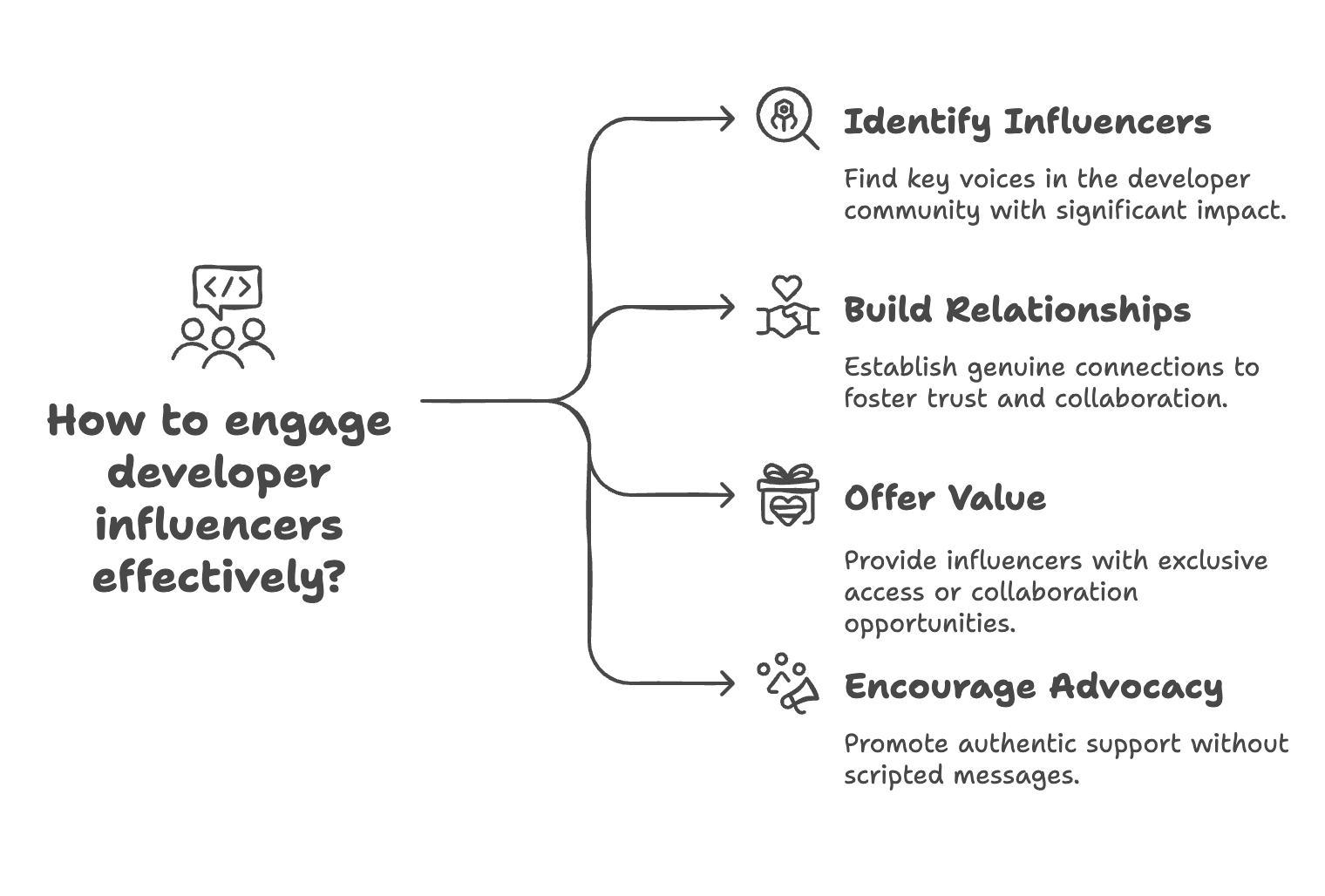 How to engage developer influencers